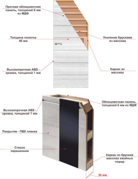 Дверное полотно глухое 2000х600х40 мм BROZEX-WOOD Art Line 102, дуб пломбир